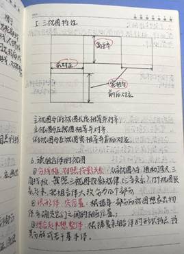 伟德betvlctor体育官网-机械制图1-工程2102班-张佳怡 (3)